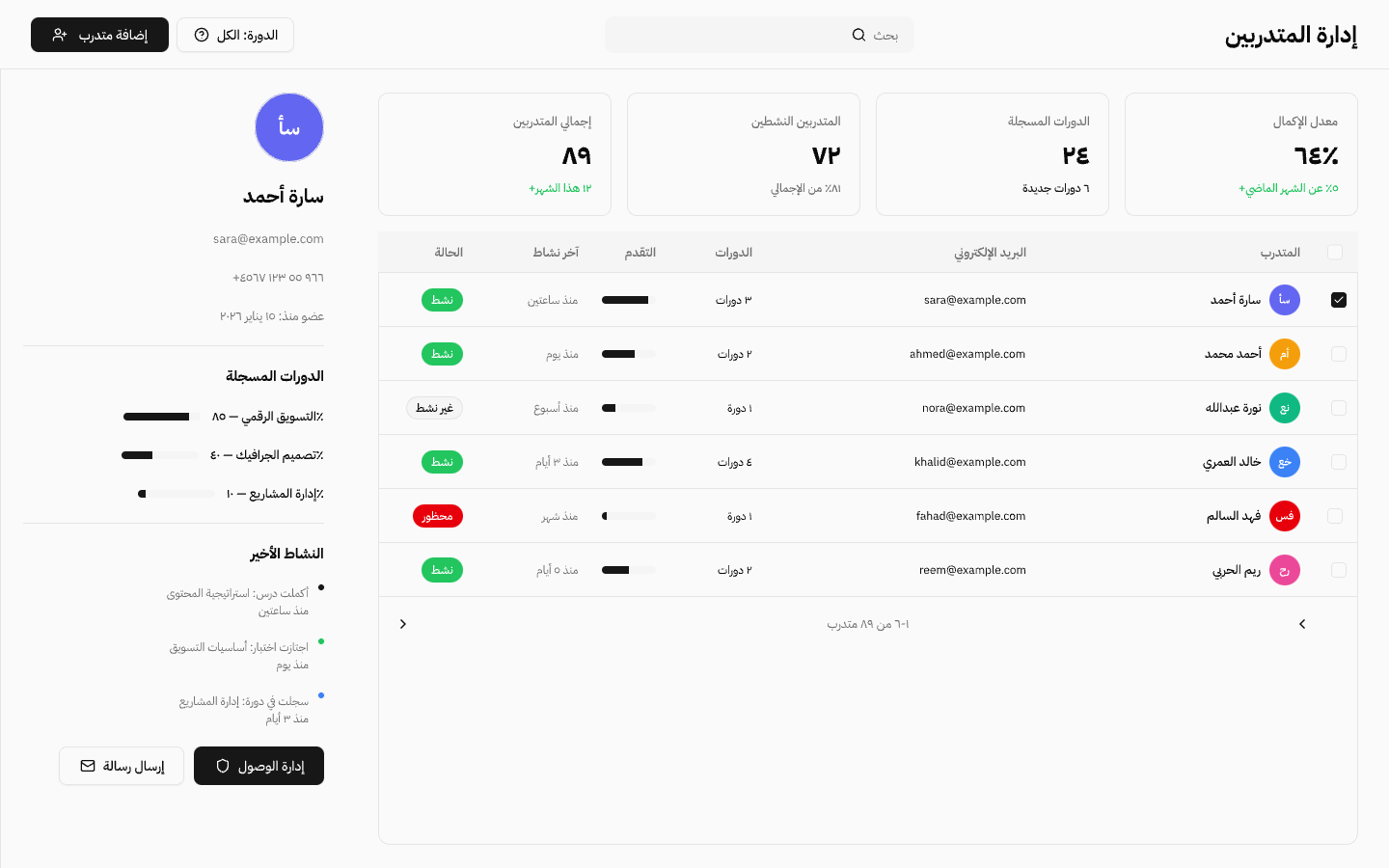شاشة إدارة المتدربين: إجمالي المتدربين والنشطون منهم، وجدول بالمتدربين مع أشرطة التقدم والحالة، وملف أحدهم ودوراته المسجلة