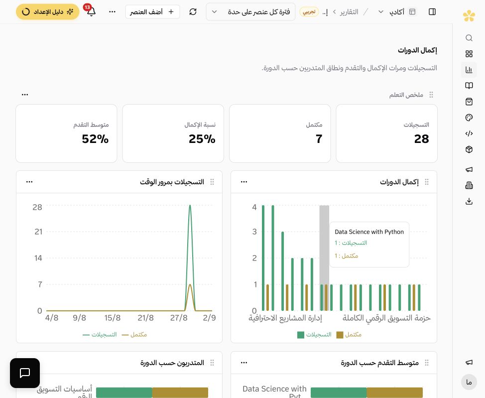 Nibras Academy report builder with a saved course-completion report, learning metrics and charts.